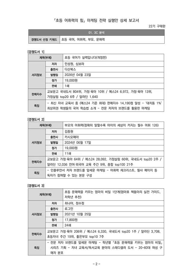 마케팅 전략 실행안 2쪽 · 3C(경쟁도서) 분석