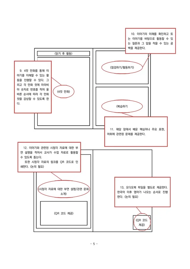 기획안 5쪽 · 본 교재 · 읽기 후 활동