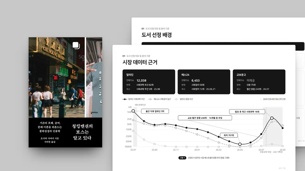 스텔스 베스트셀러 도서 분석 슬라이드와 『청킹맨션의 보스는 알고 있다』 표지