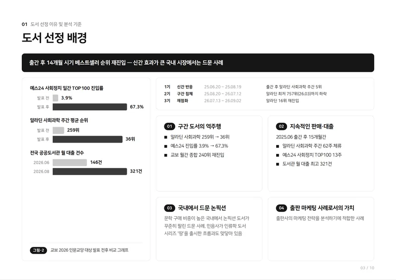 스텔스 베스트셀러 도서 분석 3쪽 · 도서 선정 배경