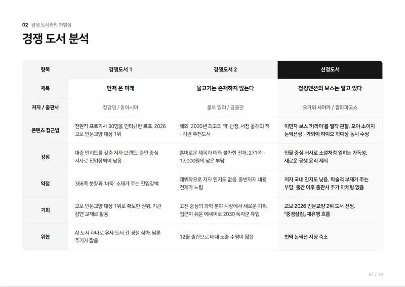 스텔스 베스트셀러 도서 분석 4쪽 · 경쟁 도서 분석