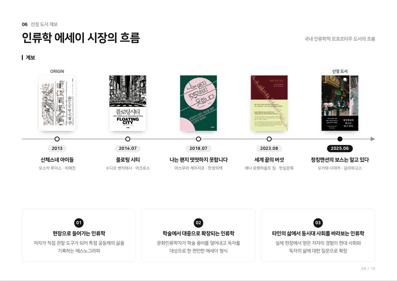 스텔스 베스트셀러 도서 분석 8쪽 · 인류학 에세이 시장의 흐름