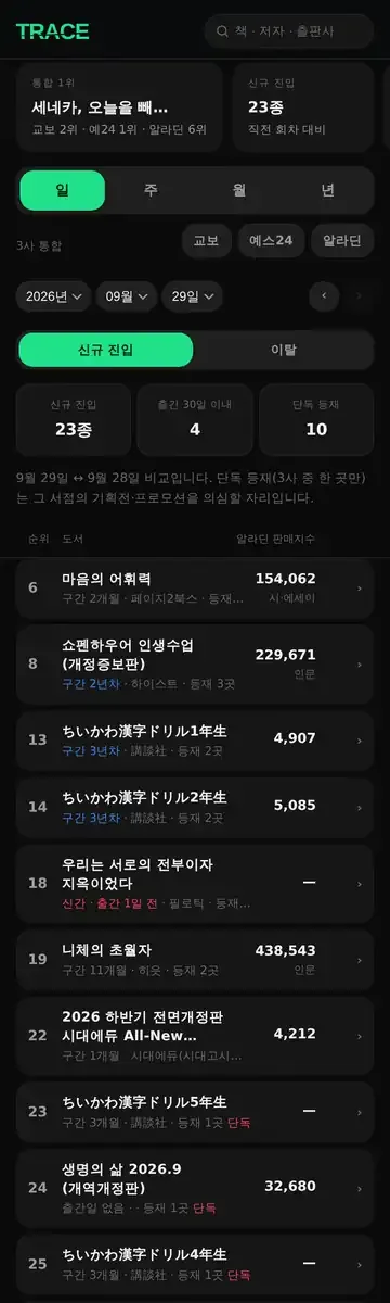 신규 진입 · 이탈 필터에 따라 리스트가 바뀌는 화면